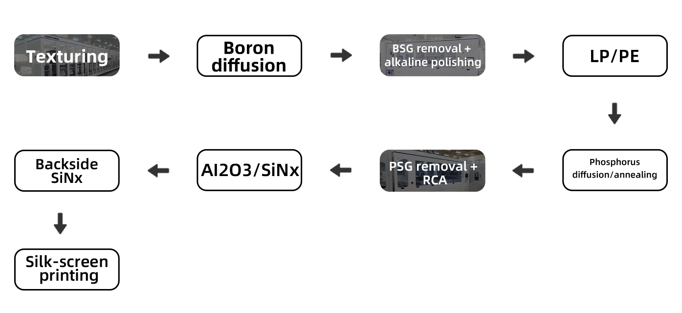 TOPCON/PERC Solution